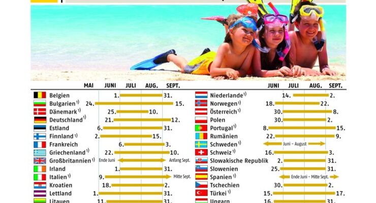 Europäische Sommerferien für den eigenen Start berücksichtigen. - Promobil