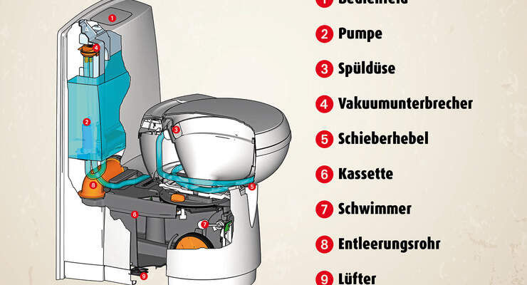 Kassettentoilette