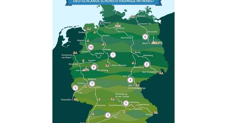 Radwege Deutschland